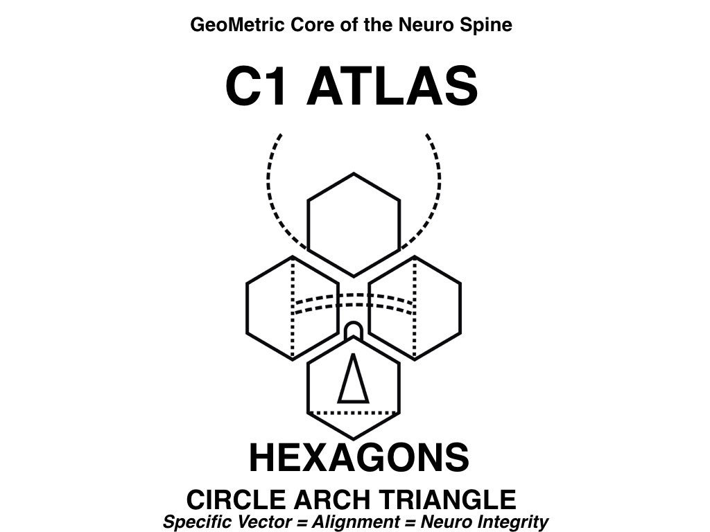 C1 Atlas Hexagons